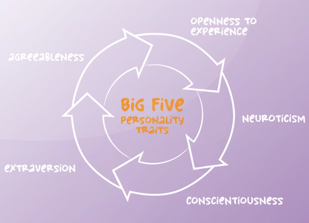 آزمون BigFive