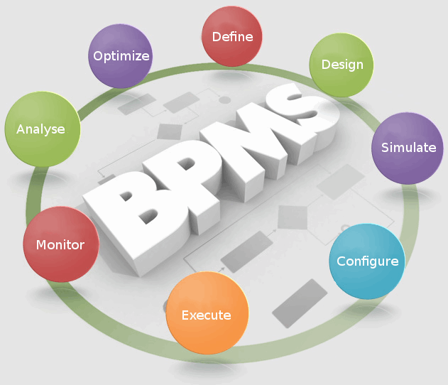 سیستم مدیریت فرایندهای کسب و کار BPMS