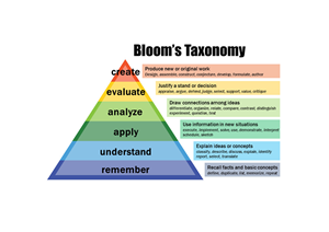 مدل طبقهبندی اهداف آموزشی بلوم (Bloom)