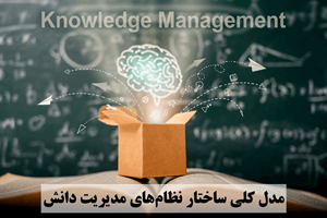 مدل کلی ساختار نظامهای مدیریت دانش