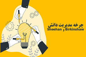چرخه حیات دانش Birkinshaw و Sheehan