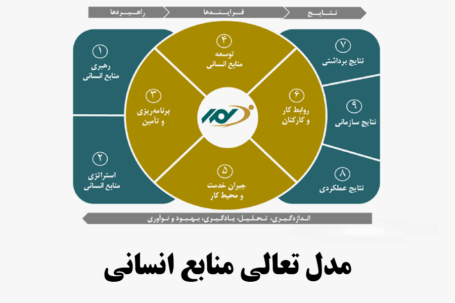 مدل تعالی منابع انسانی