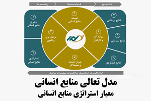 مدل تعالی منابع انسانی_ استراتژی منابع انسانی
