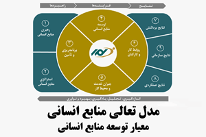 مدل تعالی منابع انسانی_ توسعه منابع انسانی