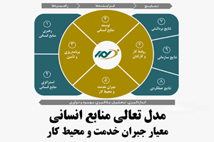 مدل تعالی منابع انسانی_ جبران خدمت و محیط کار