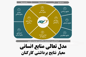 مدل تعالی منابع انسانی_ نتایج برداشتی کارکنان