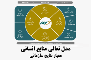 مدل تعالی منابع انسانی_ نتایج سازمانی